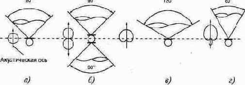 ������ � ����������