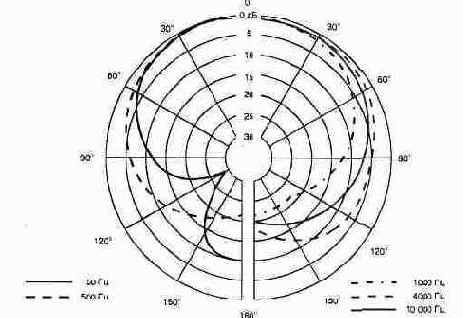 ������ � ����������