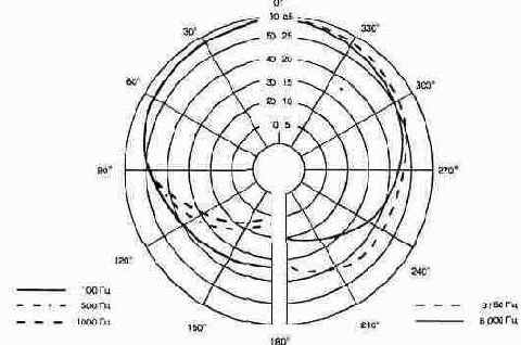 ������ � ����������