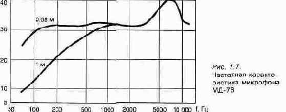 ������ � ����������