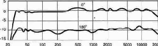 ������ � ����������