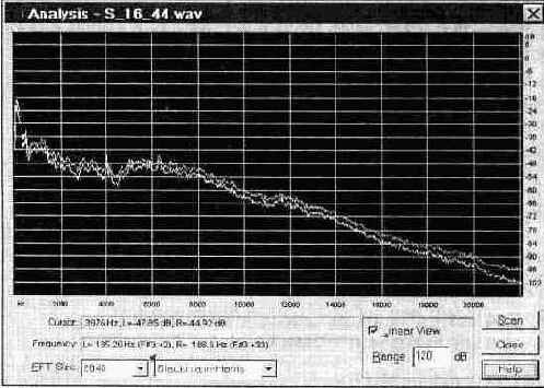 ���� Analyze � ������ �����