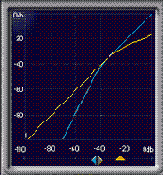 ������������ ������ �������� � SAWStudio