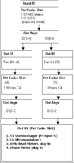 MS-��������� � SAWStudio