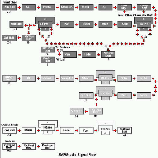 ����������� ������