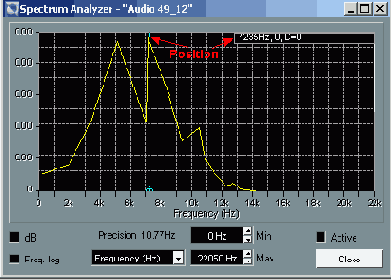 ����������� � ������� ����������� ������� Spectrum Analizer