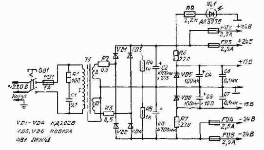 ��������� �������