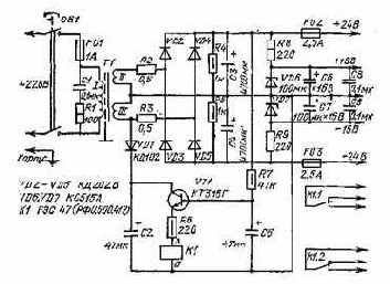 ��������� �������