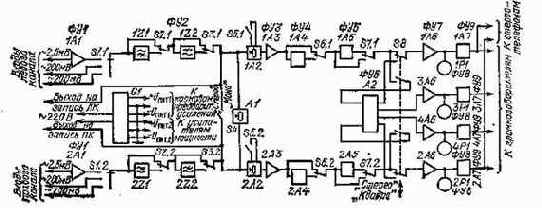 ����� ��������