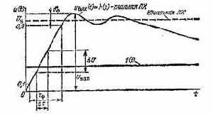 ���������� ��������