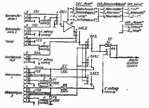 ��������� ������� ��������