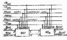 ����������� ��������������