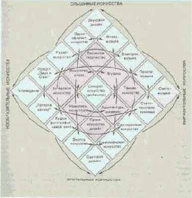 ������������ � ����������� ������ ����������������� �������