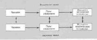 ������������ � ����������� ������ ����������������� �������