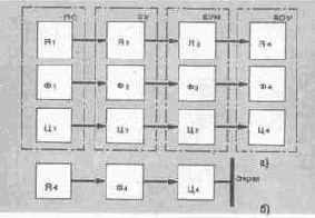 �������� ��������������� ���������������� ���������