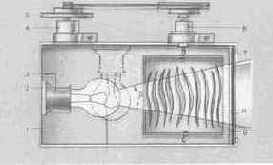 ����������� ���������������� �����������