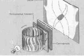 ����������� ���������������� �����������