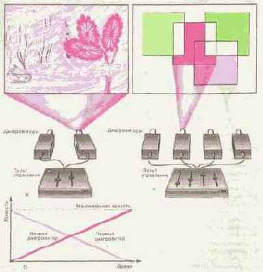 ���������� �. �. ��������