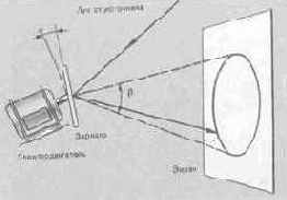 ���������� �. �. ��������