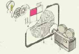 �������������� ����� ������ ���������� ��������� �����