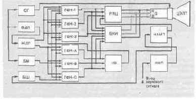 �������������� ����� ������ ���������� ��������� �����