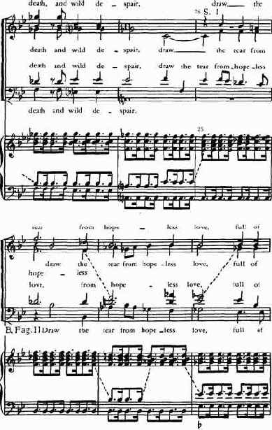 Георг Фридрих Гендель. Хор из оратории «Соломон»