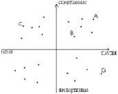 ������ �. - �������. ����. ������� �������� ����������