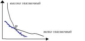 ��������� ���� ������.