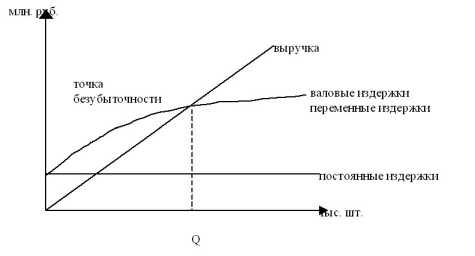 ��������� ���� ������.