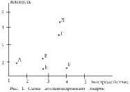 ����������� � ������ �������� �����.