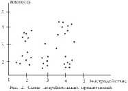 ����������� � ������ �������� �����.