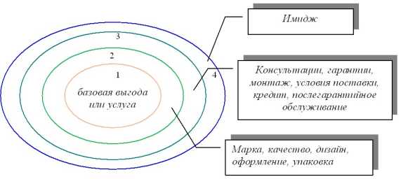 ����������� � ������ �������� �����.