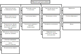 ������ �. - ������ �� �������������� ����������