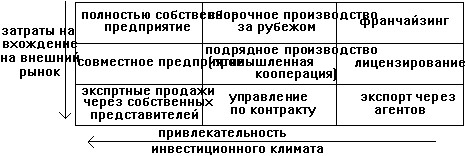 ����������� ��� ����� �����������.
