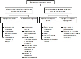 ������ �. - ������ �� �������������� ����������