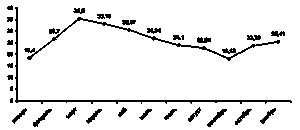 ������ �������� ���������