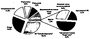 Анализ рыночных тенденций