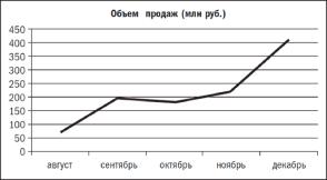 �������� ���