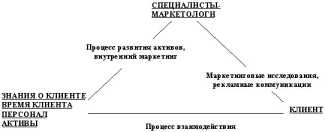 Лянцевич М. - Внутренний маркетинг и качество в сфере услуг