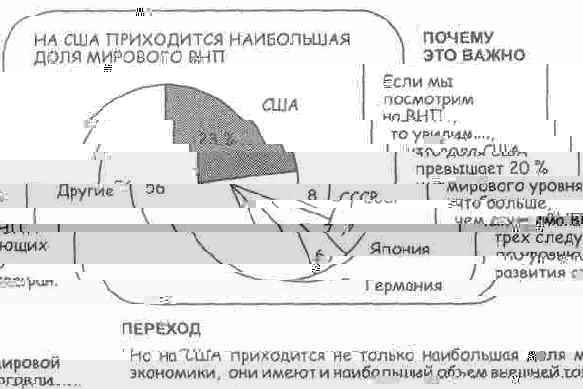 ���������� ����������� �������� �����������