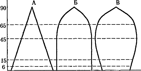 ���������� - ���������� ������������