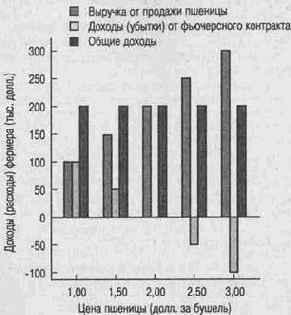 ������������ ����� ������������ ������������: ������������� ������� � ������������