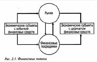 ���������� ������