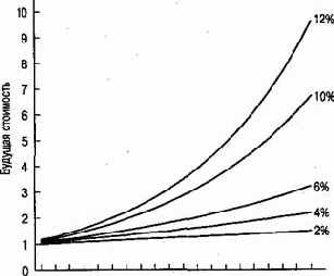 ������ ������� ���������