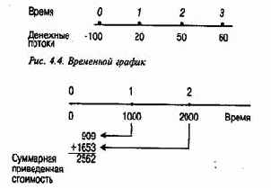 ������� ��������� ���������� �������� �������