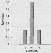 ������������� ������������ ����������