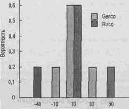 ������������� ������������ ����������