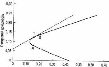 ����������� ���������� ����������� �������