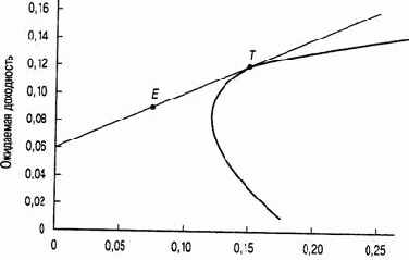 ������������ �������� ����������������� ��������������� ��������