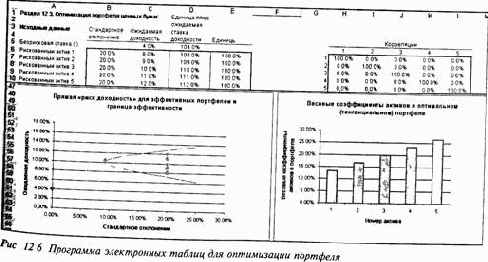 �������� � ���������� ����������� �������